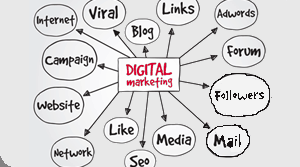 Plan De Marketing Digital