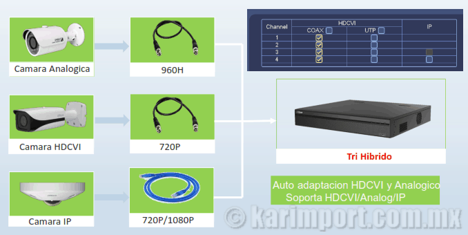 VENTAJAS TRI HIBRIDO