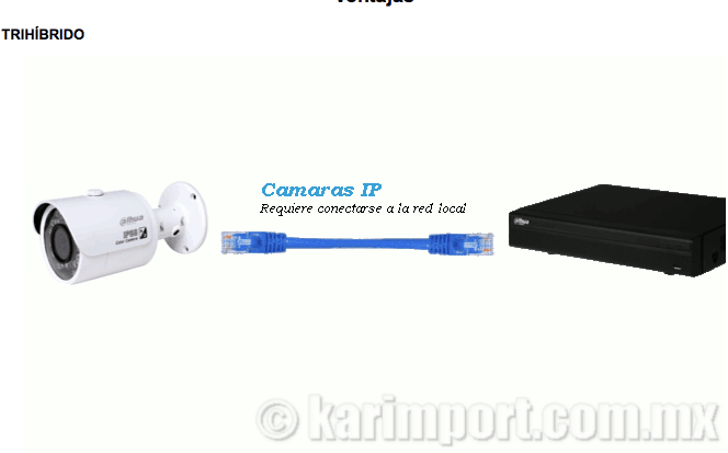 CÁMARAS IP